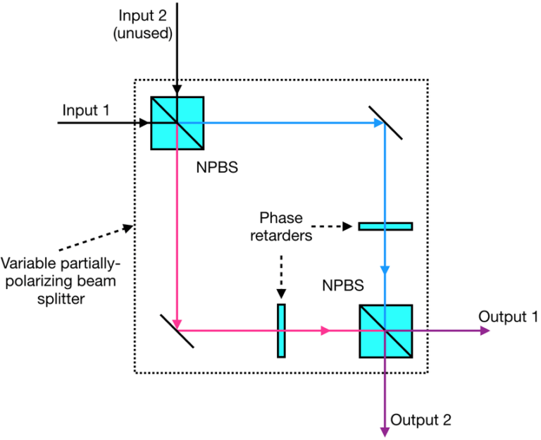 Optical Polarizing Beam Splitters - word less design